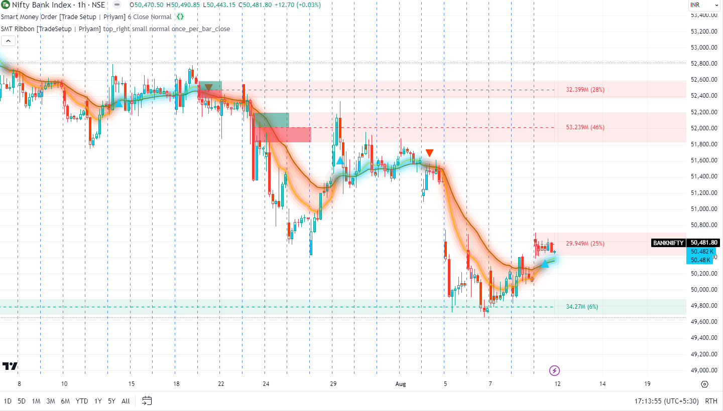 Scalp Trade Idea